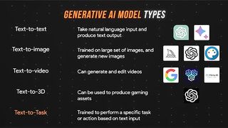 Text-to-task models for specific industry applicat