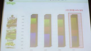 Drama-- Business proposal TAGS--#stronggirlnaamsoon #byeonwooseok #hanseojun