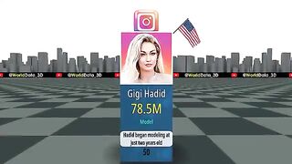 Most followed Instagram Account