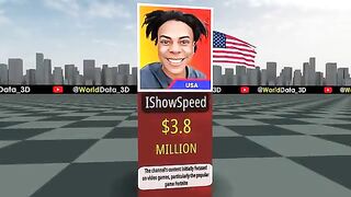 Comperison - Richest YouTubers