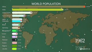 WORLD POPULATION
