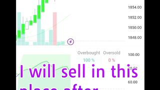Technical analysis of gold for January 4