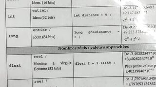 Java programmation