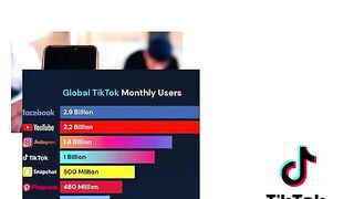 The Founder of TikTok