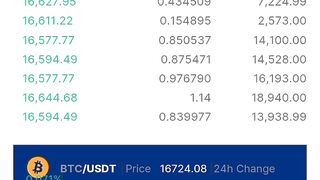 Trading BTC Marketing highest rate in 2023