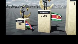 Muslim Countries by Number of Soldiers