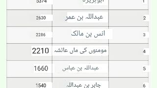 شرعی مسائل اور ان کا حل 386