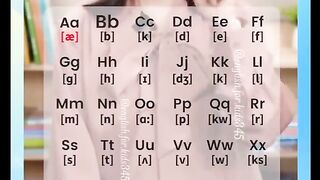 Appropriate pronunciation of English letter