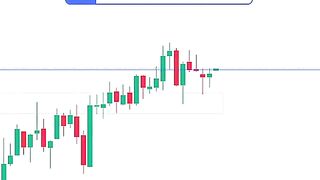 Future trading ????✅