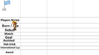 Ronaldo vs Lewandowski vs Ozil International and club career compare 2023   Football