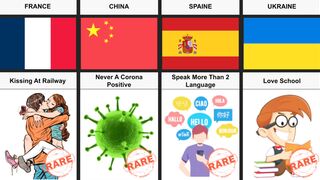 How_Rare_are_You_From_Different_Countries