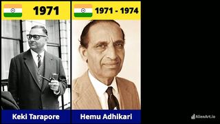 Cricket Coaches of Team India