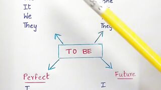 Learn Tense