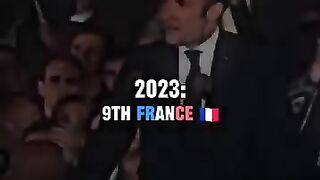 Strong military country????