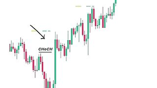 Trading forex 2