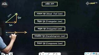 Lecture 2 Part 4 ভেক্টর (Vector) | HSC Physics 1st Paper Chapter 2. M Mashrur Hossain Bhaiya |