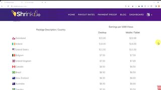 Make Money Online 6
