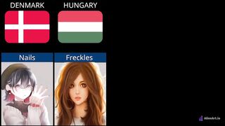 ||  Most Attractive body Features In Different Countryside||