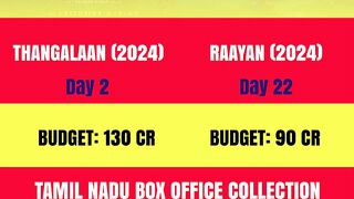 Thangalaan Vs Raayan Movie Review Box Office Collection