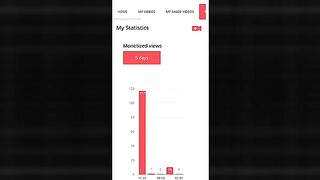 Video Upload kore income