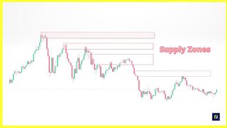 Become a Supply & Demand 'SNIPER'???? | Uninterrupted Supply & Demand Training???? | Premium Course