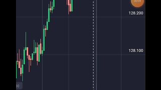 Market analysis white Candle