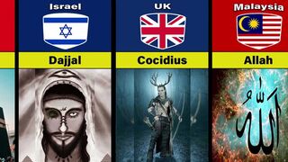 Gods from different Countries | Gods from different Religion