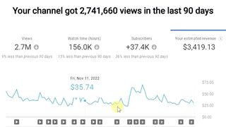 Online Earning by Reuploading videos