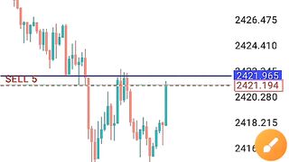support-and-resistance-break-out-pullbac
