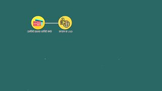 Foreign Transactions Process With Debit _ Credit card