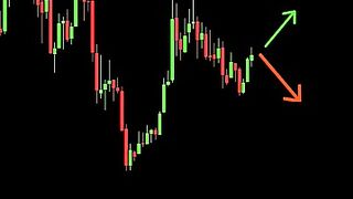 Buy or Sell Price Action Strategy 2