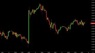 Most Accurate Buy Sell Signal Indicator in TradingView - 100% Account Grow in 1 Months.