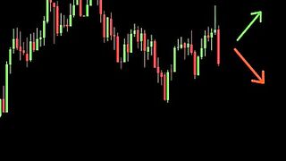 Buy or Sell - Price Action Strategy