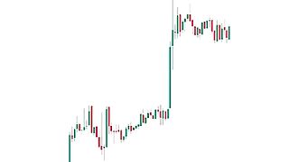 Buy or Sell- Price Action Strategy