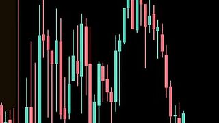Should you Buy or Sell? Support and Resistance Trading