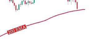 Buy or Sell - Moving Average