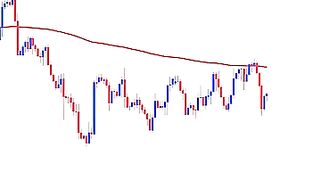 This Trading Indicator Predicts Future Moves - Simple Forex Trading Strategy