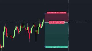 This Trading Indicator Predicts Future Moves - Simple Forex Trading Strategy 2