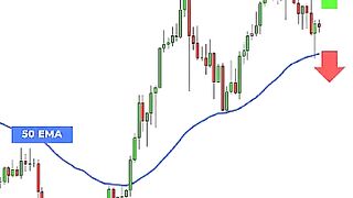 Buy or Sell - Fibonacci Trading Strategy Explained