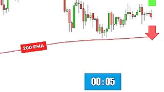 Buy or Sell? Simple RSI Trading Strategy