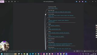 1.1 Introduction to HTML.