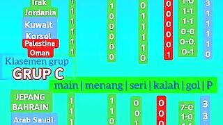Clasement sementara