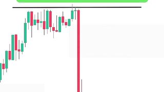 $2,780 in 4 mins ???? NQ longs ????beautiful end to the week ???? #futurestrading #daytrader #stockmarket