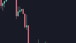 How To Predict Reversals