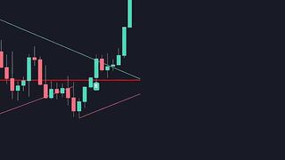 BEST Trend Line Breakout Strategy on TradingView