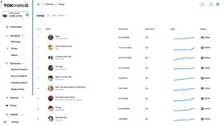 TOKmate Review: How to Go Viral on TikTok in Seconds with Zero Effort