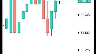 Trading ka trike