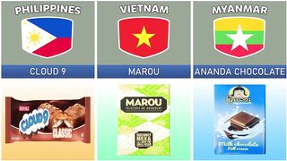 CHOCOLATE BRANDS FROM DIFFERENT COUNTRIES
