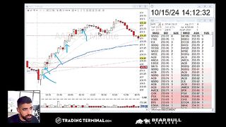 Day Trading Strategy for AAPL All Time High