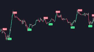 _NEW_ Super Accurate Buy Sell Indicator [_CRAZY PROFIT_].